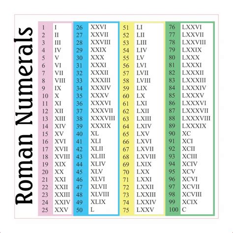 chiffre romain lv|tableau de chiffre romain.